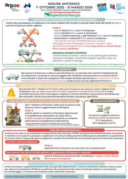 LIMITAZIONI NEI CENTRI STORICI PAIR-2030