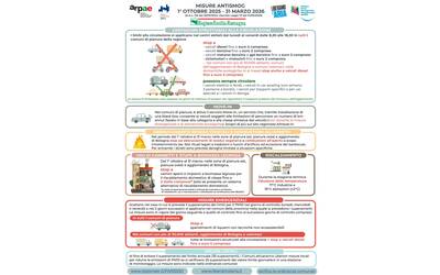 Immagine: infografica_liberiamo_l_aria_2025_2026_50x70__page-0001