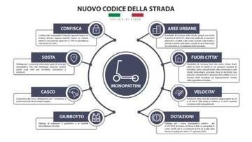 Il monopattino elettrico: corretto utilizzo 